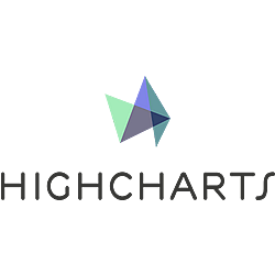 HIghcharts full 