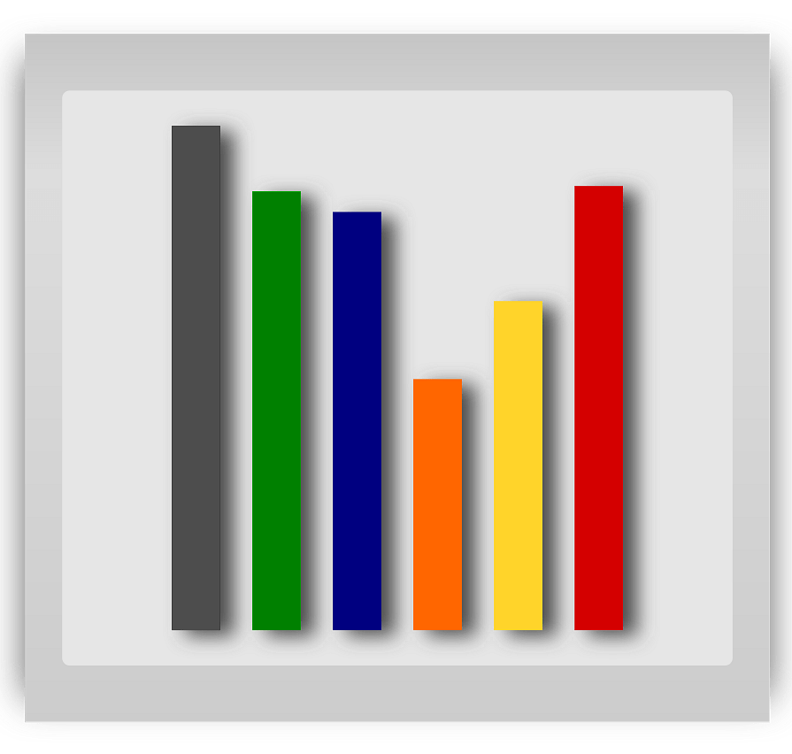 Statistical Chart