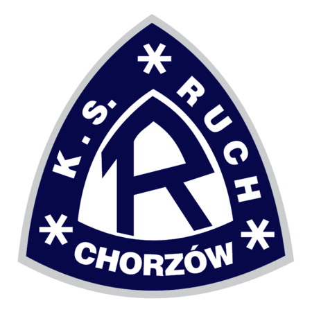 Ruch Chorzow