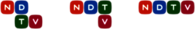 NDTV