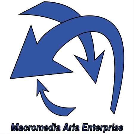 Macromedia Aria Enterprise