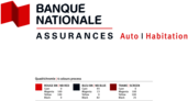 Banque Nationale Assurances