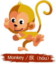 Chinese Horoscope Kids Monkey Sign Clipart