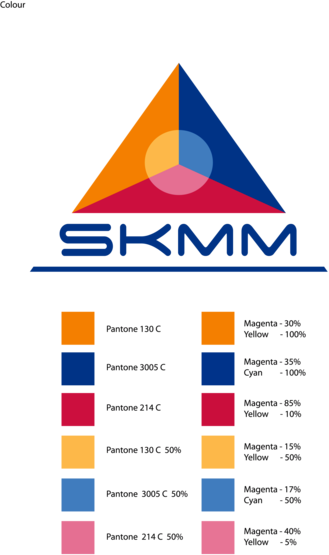 SKMM