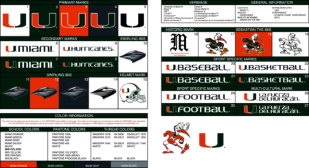 University of Miami