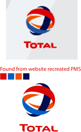 Total