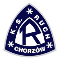 Ruch Chorzow