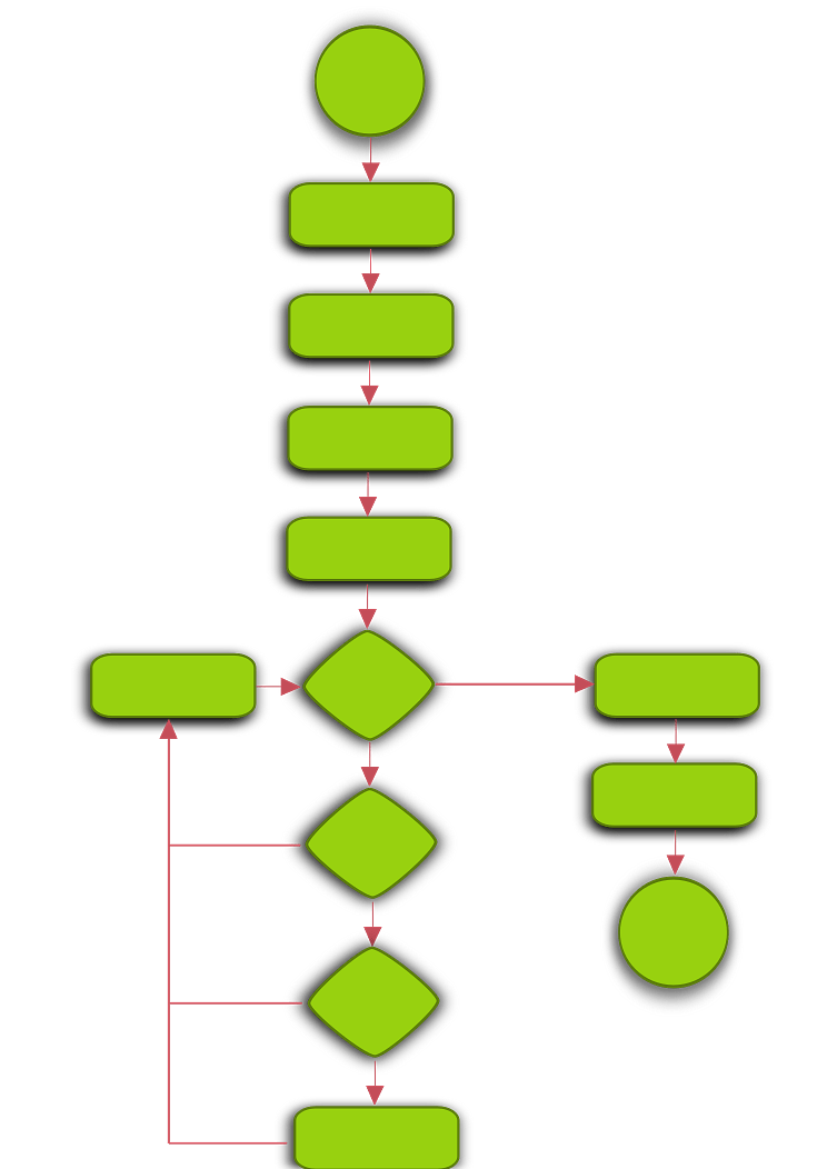 Flow Chart Green