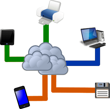 Cloud Computing Diagram