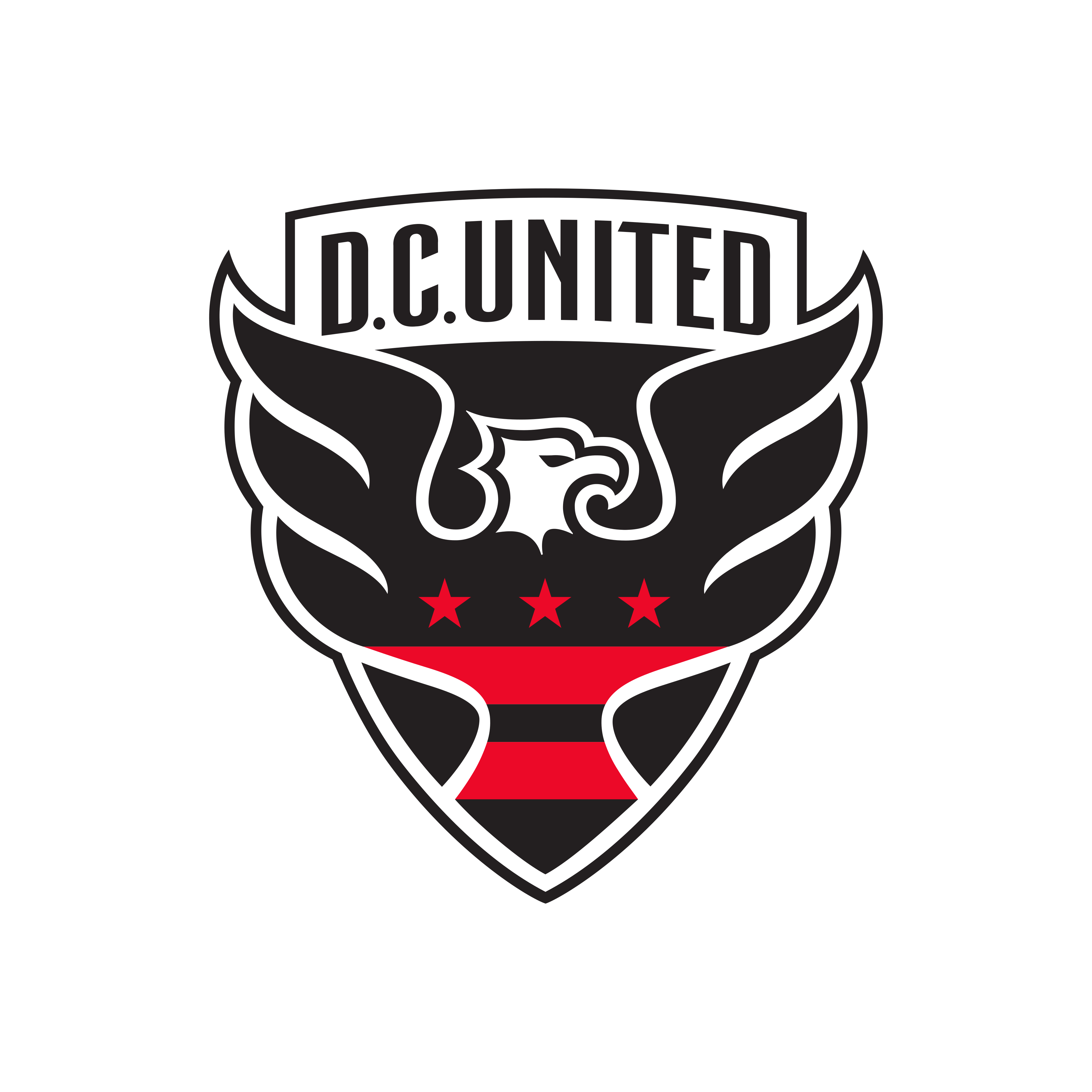 D.c. United