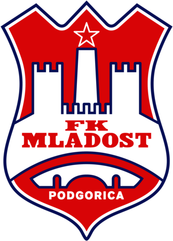 FK Mladost Podgorica