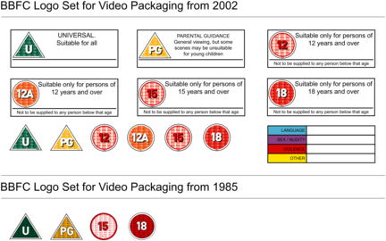 BBFC Film Certificate (full set)