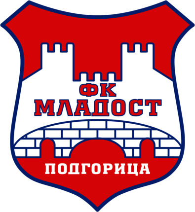 FK Mladost Podgorica