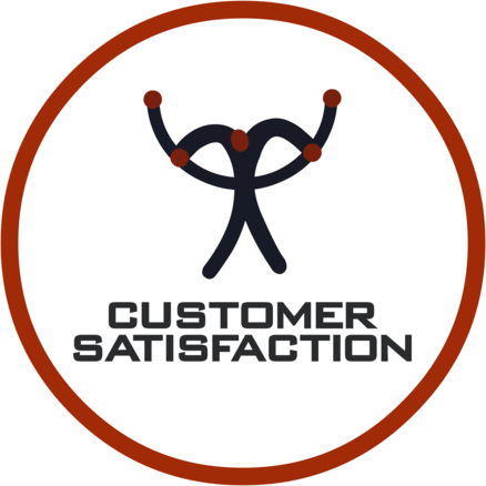 Customer Satisfaction