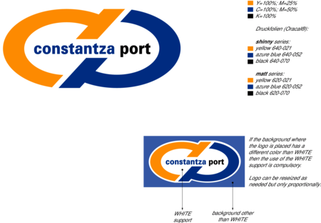 Port of constantza