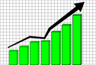 Green Profit Chart