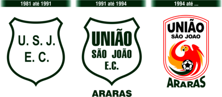 União São João de Araras