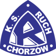 Ruch Chorzow