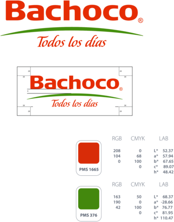 Bachoco