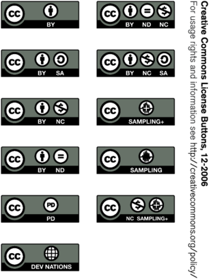 Creative Commons License Buttons