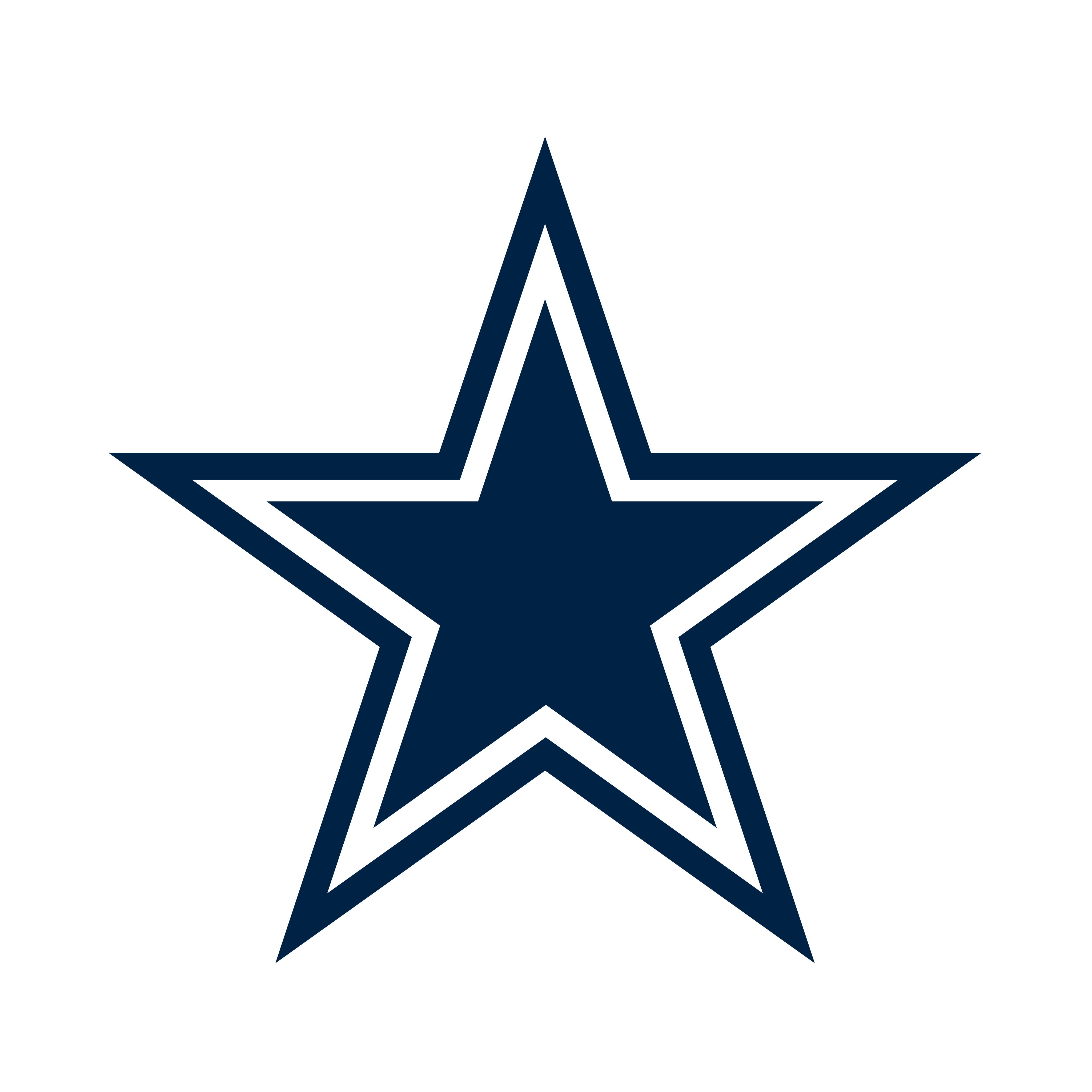 Dallas Cowboys