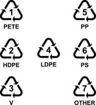 European Recyclable symbols