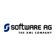Software AG
