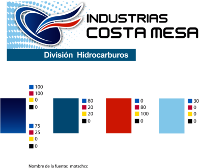 Industrias Costa Mesa