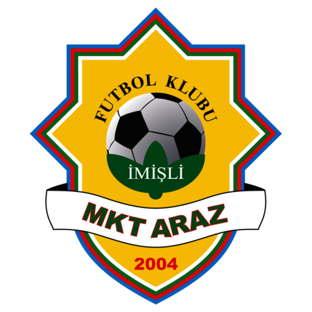 FK MKT Araz Imishli