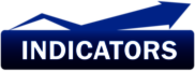 Indicators