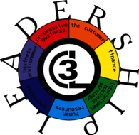SSE &middot; Russia - 3l (Life Long Learnig)