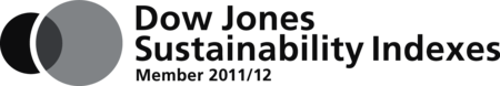 Dow Jones Sustainability Index