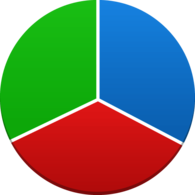 Three Part Pie Chart