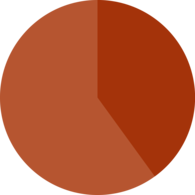 Empty 40% Pie Chart