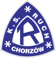 Ruch Chorzow