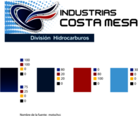 Industrias Costa Mesa