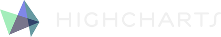 Highcharts