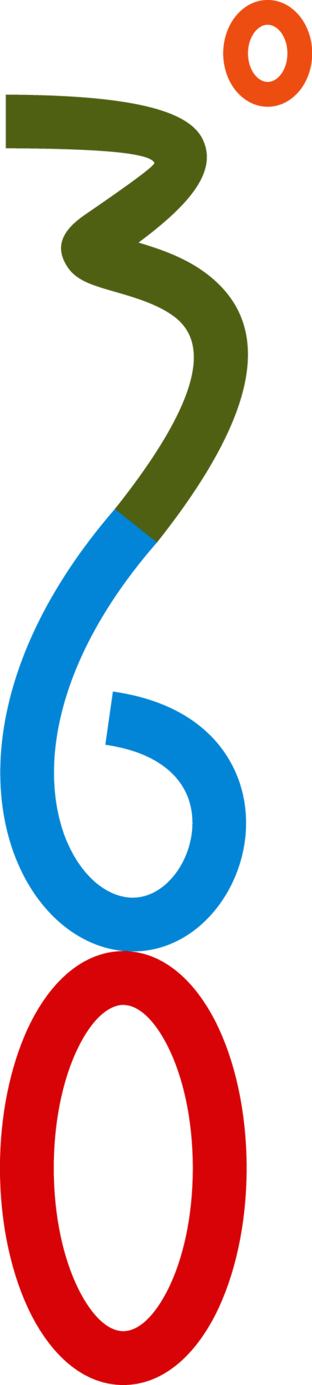 360° extreme magazine