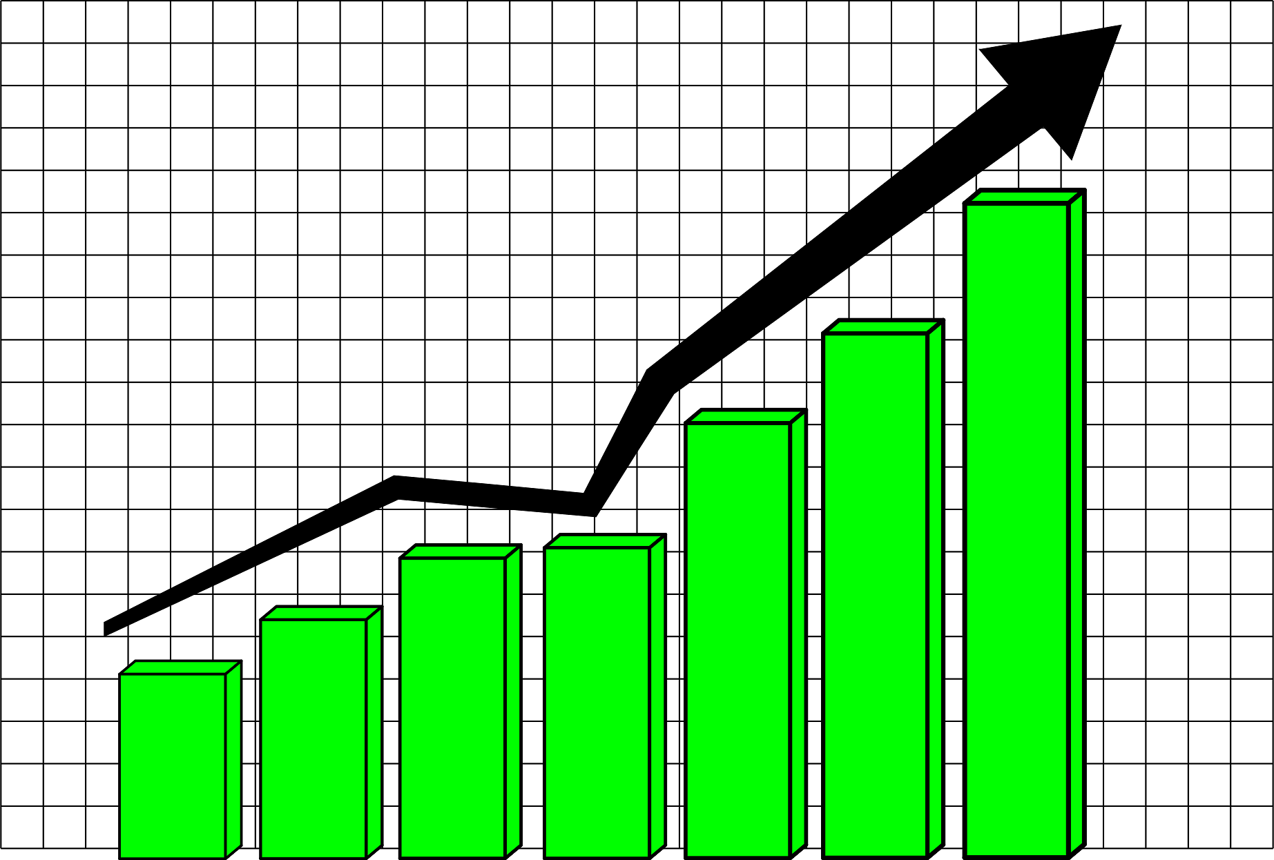 Green Profit Chart