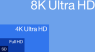 Resolution Of Sd, Full Hd, 4k Ultra Hd & 8k Ultra Hd