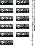 Creative Commons License Buttons