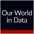 Our World in Data 
