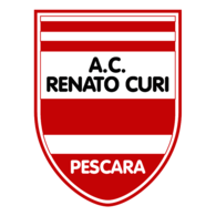 Renato Curi