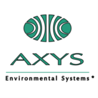 Axys