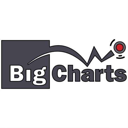 Big Charts