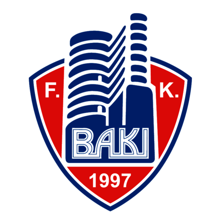 FK Baku