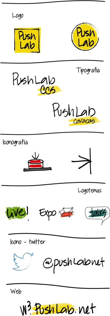 PushLab  - Laboratorio de Ideas y experiencias 360