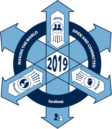 Facebook Emblem and Philosophy