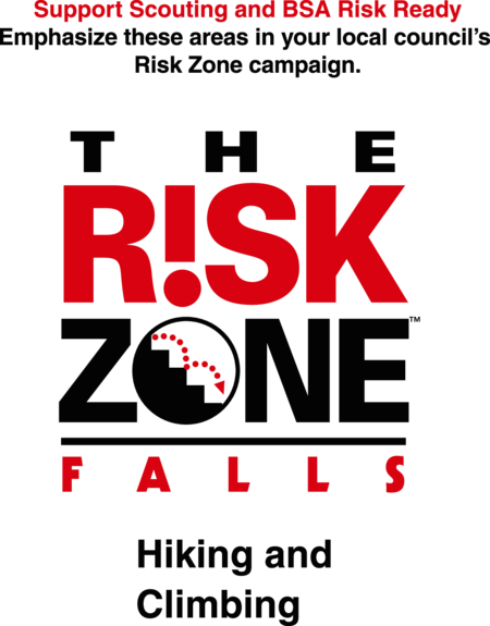 Risk Zone