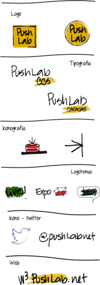 PushLab  - Laboratorio de Ideas y experiencias 360